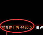 乙二醇期货:日线高点,精准展开积极回落