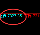 聚丙烯期货:试仓高点,精准展开极端回落