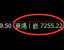聚丙烯期货:试仓高点,精准展开极端回落
