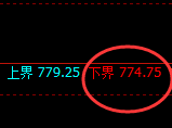 铁矿石期货:日线周期,精准展开宽幅洗盘