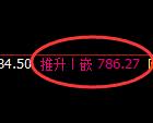 铁矿石期货:日线周期,精准展开宽幅洗盘