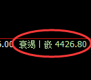 乙二醇期货:日线高点,精准展开积极回落