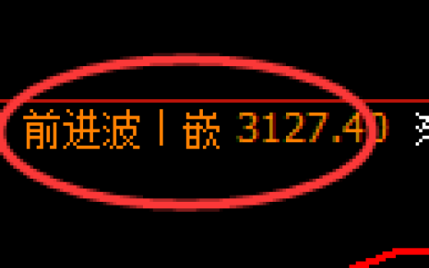 燃油期货：4小时高点，精准展开大幅回落