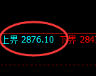 豆粕期货:试仓高点,精准展开单边快速回落