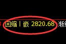 豆粕期货:试仓高点,精准展开单边快速回落