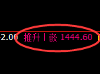 纯碱期货:日线结构,精准展开宽幅洗盘