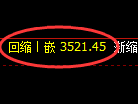 沥青期货:4小时低点,精准展开振荡回升