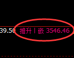沥青期货:4小时低点,精准展开振荡回升