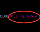 纸浆期货:回补高点,精准展开冲高回落