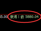 纸浆期货:回补高点,精准展开冲高回落