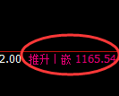 玻璃期货:试仓低点,精准展开振荡回升