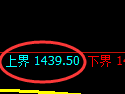 纯碱期货:日线高点,精准展开直线跳水