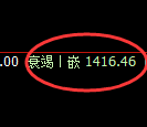 纯碱期货:日线高点,精准展开直线跳水