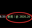 豆粕期货:4小时低点,精准展开强势反弹