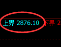 豆粕期货:4小时低点,精准展开强势反弹