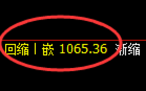 焦煤期货：日线低点，精准展开快速回升