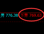 铁矿石期货:日线周期,精准展开宽幅洗盘