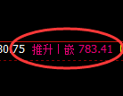 铁矿石期货:日线周期,精准展开宽幅洗盘