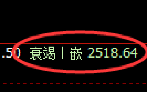 甲醇：日线结构，精准展开宽幅洗盘