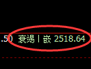 甲醇：日线结构，精准展开宽幅洗盘