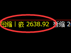 菜粕期货：试仓高点，精准展开大幅回落
