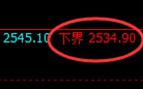 甲醇期货：试仓低点，精准展开振荡回升