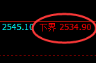 甲醇期货:试仓低点,精准展开振荡回升