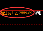甲醇期货:试仓低点,精准展开振荡回升