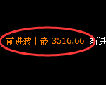 沥青期货:日线高点,精准展开振荡回落