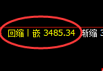 沥青期货:日线高点,精准展开振荡回落