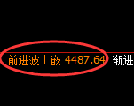 乙二醇期货:4小时周期,精准展开振荡调整