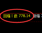 铁矿石期货:4小时低点,精准展开强势反弹