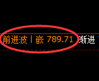 铁矿石期货:4小时低点,精准展开强势反弹