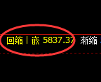 纸浆期货:回补低点,精准展开强势反弹