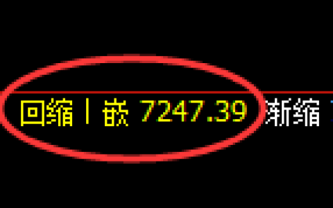 聚丙烯期货：4小时低点，精准展开振荡回升