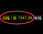 聚丙烯期货：4小时低点，精准展开振荡回升
