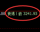 螺纹期货:4小时低点,精准进入振荡反弹结构