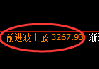 螺纹期货:4小时低点,精准进入振荡反弹结构