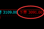 燃油期货:4小时周期,精准 展开宽幅洗盘