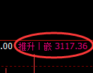 燃油期货:4小时周期,精准 展开宽幅洗盘