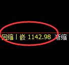 玻璃期货:4小时周期,精准展开弱势振荡