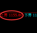 玻璃期货:4小时周期,精准展开弱势振荡