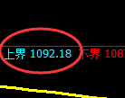 焦煤期货:试仓高点,精准展开大幅回落