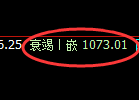 焦煤期货:试仓高点,精准展开大幅回落