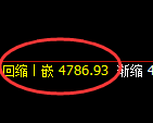 PTA期货:修正低点,精准展开强势拉升