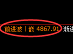 PTA期货:修正低点,精准展开强势拉升