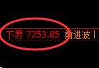 聚丙烯期货:修正低点,精准展开直线反弹