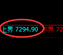聚丙烯期货:修正低点,精准展开直线反弹