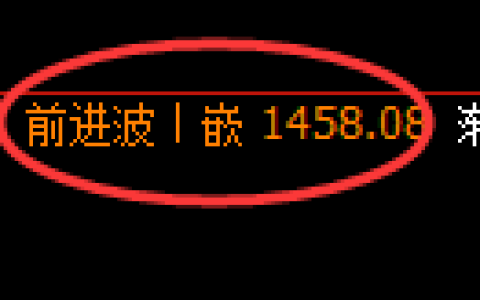 纯碱期货：日线高点，精准展开冲高回落