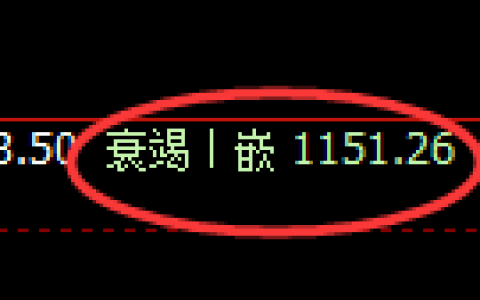 玻璃期货：4小时低点，精准展开极端反弹